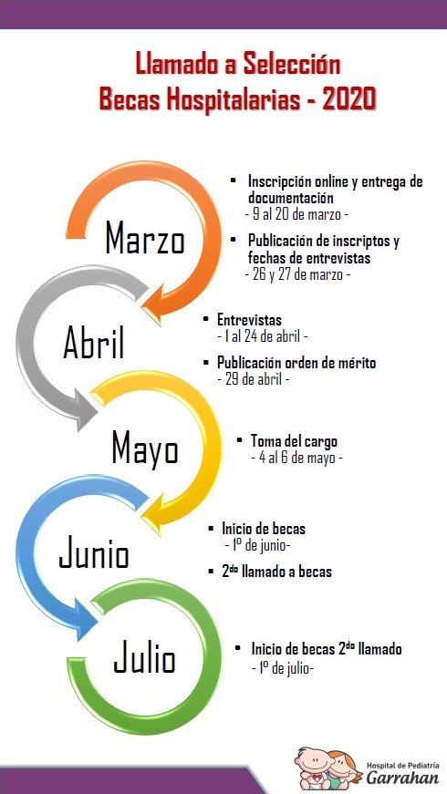 Bolsa de Trabajo 03 2020