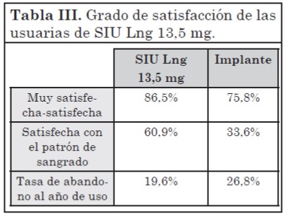 Anticoncepcion Kosoy 04