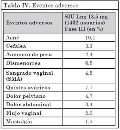 Anticoncepcion Kosoy 05