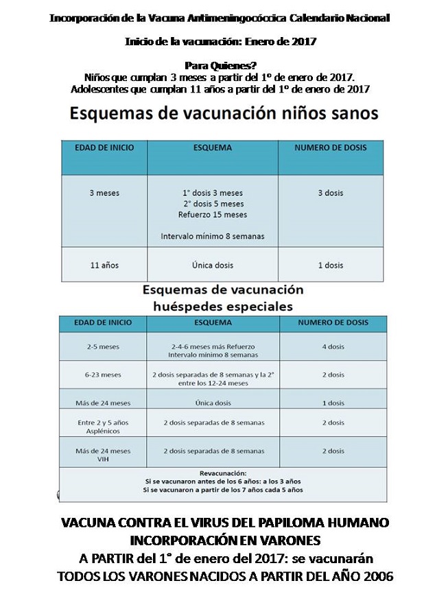 Calendario Vacunas Nacional