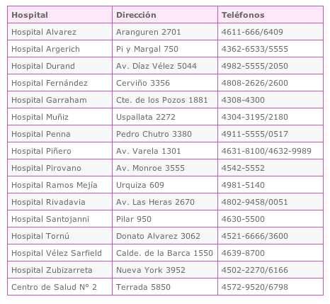 Direcciones Utiles