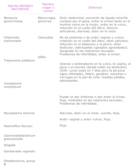 Enfermedades sexuales