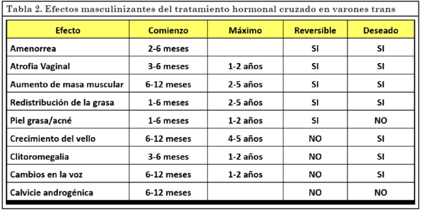 Revista 2017 2 Tabla 2