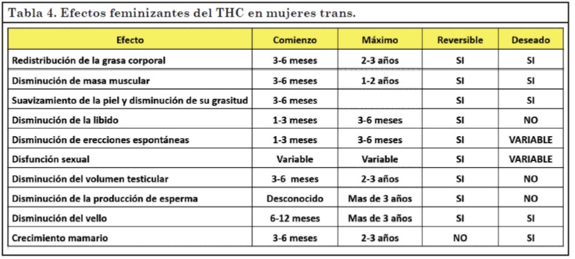 Revista 2017 2 Tabla 4