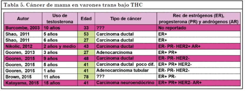 Revista 2017 2 Tabla 5