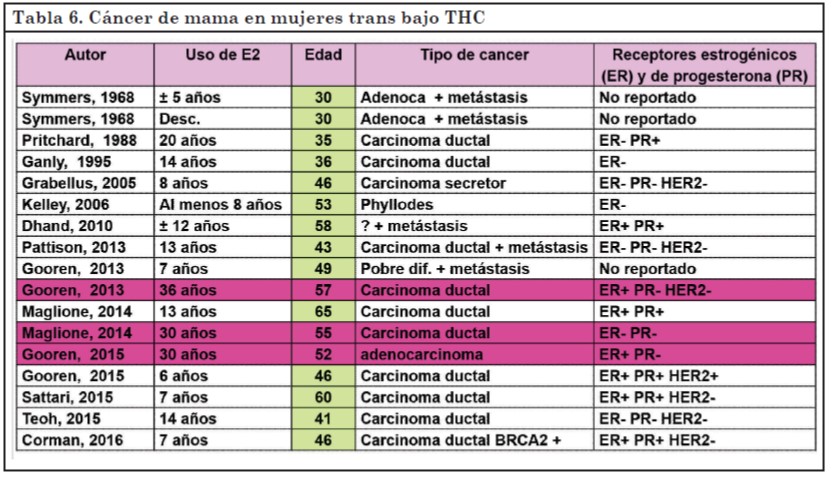 Revista 2017 2 Tabla 6